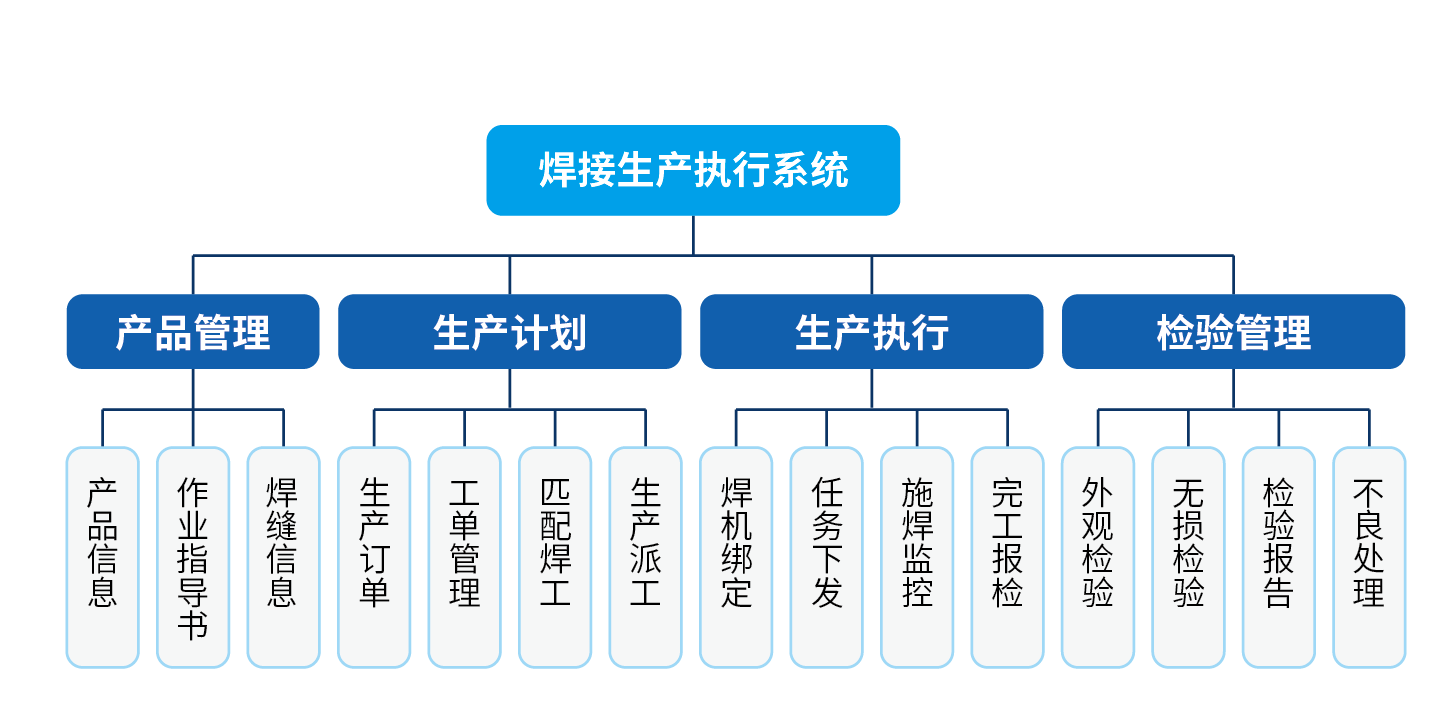 生产执行.png